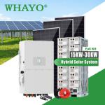 Smart Home Kits & Systems