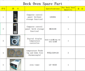 Induction Cooker Parts