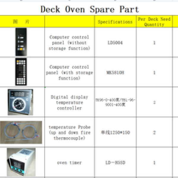Induction Cooker Parts