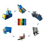Rubber Extruder