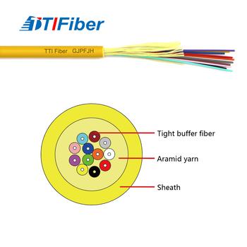 Other Fibers