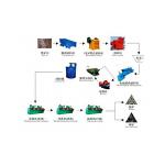 Ore Dressing Machine