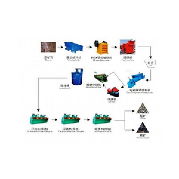 Ore Dressing Machine